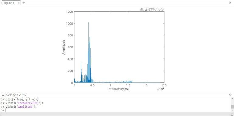 Matlab Fft Audio File Example MATLABで音声処理その2:音声ファイルの解析(時系列波形の表示とFFTで周波数スペクトル表示) - 映画と旅行とエンジニア
